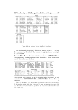 3.3 Transforming an E/R Design into a Relational Design 37
PERSINFO
empno ssn name address city zip state
1000 ’340-90-5512’ ’Natalia Martins’ ’110 Beacon St.’ ’Boston’ ’02125’ ’MA’
1005 ’125-91-5172’ ’Laura Schwartz’ ’40 Tremont St.’ ’Newton’ ’02661’ ’MA’
1010 ’016-70-0033’ ’John Soriano’ ’10 Whittier Rd.’ ’Lexington’ ’02118’ ’MA’
1015 ’417-52-5751’ ’Kendall MacRae’ ’4 Maynard Dr.’ ’Cambridge’ ’02169’ ’MA’
1020 ’311-90-6688’ ’Rachel Anderson’ ’55 Columbus St.’ ’Boston’ ’02123’ ’MA’
1025 ’671-27-5577’ ’Richard Laughlin’ ’37 Greenough St.’ ’Somerville’ ’02060’ ’MA’
1030 ’508-56-7700’ ’Danielle Craig’ ’72 Dove Rd.’ ’Boston’ ’02225’ ’MA’
1035 ’870-50-5528’ ’Abby Walsh’ ’717 Park St.’ ’Roxbury’ ’02331’ ’MA’
1040 ’644-21-0887’ ’Bailey Burns’ ’35 White Pl.’ ’Cambridge’ ’02169’ ’MA’
EMPHIST
empno position dept appt date term date salary
1000 ’President’ null ’1-oct-1999’ null 150000
1005 ’Vice-President’ ’DB’ ’12-oct-1999’ null 120000
1010 ’Vice-President’ ’WWW’ ’1-jan-2000’ null 120000
1015 ’Senior Engineer’ ’DB’ ’25-oct-1999’ null 100000
1020 ’Engineer’ ’DB’ ’1-nov-1999’ null 70000
1025 ’Programmer’ ’DB’ ’10-mar-2000’ null 70000
1030 ’Senior Engineer’ ’WWW’ ’10-jan-2000’ null 90000
1035 ’Programmer’ ’WWW’ ’20-feb-2000’ null 75000
1040 ’Programmer’ ’WWW’ ’1-mar-2000’ null 70000
REPORTING
empno superv
1000 null
1005 1000
1010 1000
1015 1005
1020 1005
1025 1005
1030 1010
1035 1010
1040 1010
Figure 3.2: An Instance of the Employee Database
If Ei is translated into a table Ti, having the heading Hi for 1 ≤ i ≤ n, then
E is represented by the table T that contains every projections of every tuple
of Ti on the set H.
Example 3.3.6 Assume that we want to form a table named STUDENTS from
the tables named UNDERGRADUATES and GRADUATES in the college data-
base. If these tables have the form
UNDERGRADUATES
stno name addr city state zip major
1011 Edwards P. David 10 Red Rd. Newton MA 02159 CS
2415 Grogan A. Mary 8 Walnut St. Malden MA 02148 BIO
2661 Mixon Leatha 100 School St. Brookline MA 02146 MATH
2890 McLane Sandy 30 Cass Rd. Boston MA 02122 CS
3442 Novak Roland 42 Beacon St. Nashua NH 03060 CHEM
GRADUATES
stno name addr city state zip qualdate
3566 Pierce Richard 70 Park St. Brookline MA 02146 2/1/92
4022 Prior Lorraine 8 Beacon St. Boston MA 02125 11/5/93
5544 Rawlings Jerry 15 Pleasant Dr. Boston MA 02115 2/1/92
5571 Lewis Jerry 1 Main Rd. Providence RI 02904 11/5/93
then the table that represents the set of entities STUDENTS obtained by gen-
eralization from UNDERGRADUATES and GRADUATES is the one shown in
Figure 3.1.
If the set of entities E′
is obtained by specialization from the set of entities
E, the heading of the table that represents E′
must include the attributes of E
plus the extra attributes that are speciﬁc to E′
whenever such attributes exist
(see Figure 3.3).
 