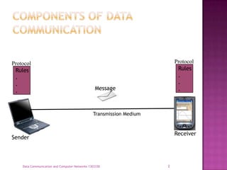 Data Communication | PPT
