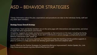 “Clarity: Information about the plan, expectations and procedures are clear to the individual, family, staff and
any other team members.
Strategy Focus/ Overall Strategy
•Consistency: Team and family members are on the same page with interventions and approaches, and strive
to apply the same expectations and rewards.
•Simplicity: Supports are simple, practical and accessible so that everyone on the team, including the family,
can be successful in making it happen. If you don’t understand or cannot manage a complicated proposed
behavior intervention plan, speak up!
•Continuation: Even as behavior improves, it is important to keep the teaching and the positive supports in
place to continue to help your loved one develop good habits and more adaptive skills.”
Source: What are the Positive Strategies for Supporting Behavior Improvement?, Autism Speaks, Inc., Link:
http://www.autismspeaks.org/sites/default/files/section_5.pdf
 