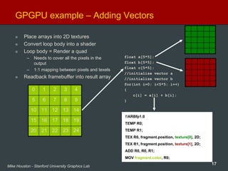 17Mike Houston - Stanford University Graphics Lab
GPGPU example – Adding Vectors
float a[5*5];
float b[5*5];
float c[5*5];
//initialize vector a
//initialize vector b
for(int i=0; i<5*5; i++)
{
c[i] = a[i] + b[i];
}
0 1 2 3 4
5 6 7 8 9
10 11 12 13 14
15 16 17 18 19
20 21 22 23 24
Place arrays into 2D textures
Convert loop body into a shader
Loop body = Render a quad
– Needs to cover all the pixels in the
output
– 1:1 mapping between pixels and texels
Readback framebuffer into result array
!!ARBfp1.0
TEMP R0;
TEMP R1;
TEX R0, fragment.position, texture[0], 2D;
TEX R1, fragment.position, texture[1], 2D;
ADD R0, R0, R1;
MOV fragment.color, R0;
 