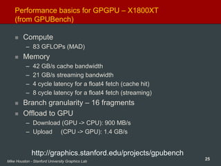 25Mike Houston - Stanford University Graphics Lab
Performance basics for GPGPU – X1800XT
(from GPUBench)
Compute
– 83 GFLOPs (MAD)
Memory
– 42 GB/s cache bandwidth
– 21 GB/s streaming bandwidth
– 4 cycle latency for a float4 fetch (cache hit)
– 8 cycle latency for a float4 fetch (streaming)
Branch granularity – 16 fragments
Offload to GPU
– Download (GPU -> CPU): 900 MB/s
– Upload (CPU -> GPU): 1.4 GB/s
http://graphics.stanford.edu/projects/gpubench
 