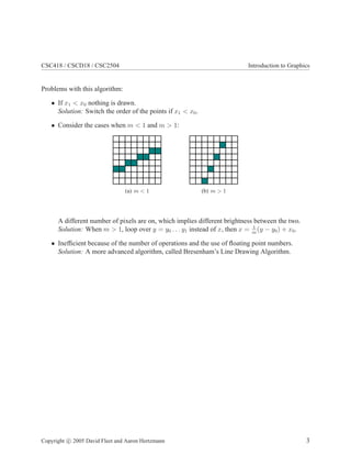 CSC418 / CSCD18 / CSC2504 Introduction to Graphics
Problems with this algorithm:
• If x1 < x0 nothing is drawn.
Solution: Switch the order of the points if x1 < x0.
• Consider the cases when m < 1 and m > 1:
(a) m < 1 (b) m > 1
A different number of pixels are on, which implies different brightness between the two.
Solution: When m > 1, loop over y = y0 . . . y1 instead of x, then x = 1
m
(y − y0) + x0.
• Inefﬁcient because of the number of operations and the use of ﬂoating point numbers.
Solution: A more advanced algorithm, called Bresenham’s Line Drawing Algorithm.
Copyright c 2005 David Fleet and Aaron Hertzmann 3
 
