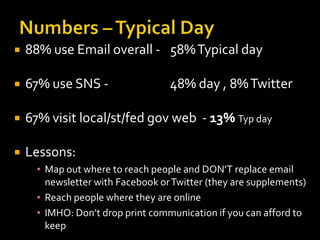 

88% use Email overall - 58% Typical day



67% use SNS -



67% visit local/st/fed gov web - 13% Typ day



Lessons:

48% day , 8% Twitter

▪ Map out where to reach people and DON’T replace email
newsletter with Facebook or Twitter (they are supplements)
▪ Reach people where they are online
▪ IMHO: Don’t drop print communication if you can afford to
keep

 