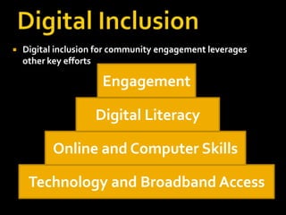 

Digital inclusion for community engagement leverages
other key efforts

Engagement
Digital Literacy
Online and Computer Skills
Technology and Broadband Access

 