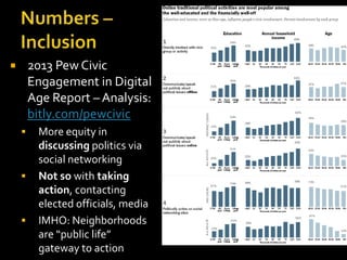 2013 Pew Civic
Engagement in Digital
Age Report – Analysis:
bitly.com/pewcivic









More equity in
discussing politics via
social networking
Not so with taking
action, contacting
elected officials, media
IMHO: Neighborhoods
are “public life”
gateway to action

 