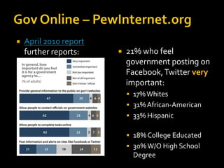 

April 2010 report
further reports:



21% who feel
government posting on
Facebook, Twitter very
important:
 17% Whites
 31% African-American
 33% Hispanic

 18% College Educated
 30% W/O High School

Degree

 