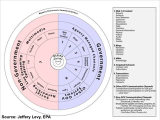 Source: Jeffery Levy, EPA

 