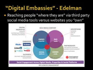 

Reaching people “where they are” via third party
social media tools versus websites you ”own”

 