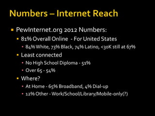 

PewInternet.org 2012 Numbers:
 81% Overall Online - For United States
▪ 84% White, 73% Black, 74% Latino, <30K still at 67%
 Least connected
▪ No High School Diploma - 51%
▪ Over 65 - 54%
 Where?
▪ At Home - 65% Broadband, 4% Dial-up
▪ 12% Other - Work/School/Library/Mobile-only(?)

 