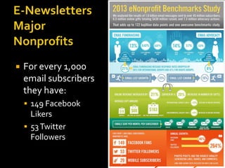

For every 1,000
email subscribers
they have:
 149 Facebook

Likers
 53 Twitter
Followers

 