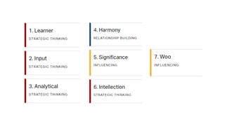 Using Gallup's Clifton Strengthsfinder Assessment to leverage your ...