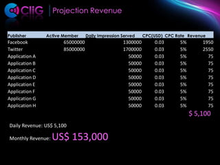 Location Based Advertisement2Cost Per Click3