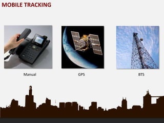 MOBILE TRACKINGManualGPSBTS