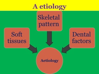 A etiology
Skeletal
pattern
Soft
tissues

Dental
factors
Aetiology

 