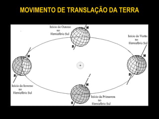 MOVIMENTO DE TRANSLAÇÃO DA TERRA
 