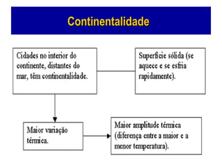 ContinentalidadeContinentalidade
 