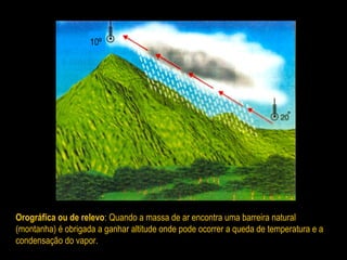Orográfica ou de relevo: Quando a massa de ar encontra uma barreira natural
(montanha) é obrigada a ganhar altitude onde pode ocorrer a queda de temperatura e a
condensação do vapor.
10º
 