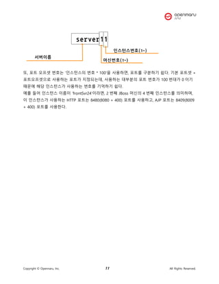 Copyright © Opennaru, Inc. 11 All Rights Reserved.
또, 포트 오프셋 번호는 ‘인스턴스의 번호 * 100’을 사용하면, 포트를 구분하기 쉽다. 기본 포트셋 +
포트오프셋으로 사용하는 포트가 지정되는데, 사용하는 대부분의 포트 번호가 100 번대가 0 이기
때문에 해당 인스턴스가 사용하는 번호를 기억하기 쉽다.
예를 들어 인스턴스 이름이 ‘frontSvr24’이라면, 2 번째 JBoss 머신의 4 번째 인스턴스를 의미하며,
이 인스턴스가 사용하는 HTTP 포트는 8480(8080 + 400) 포트를 사용하고, AJP 포트는 8409(8009
+ 400) 포트를 사용한다.
 
