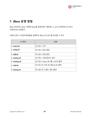 Copyright © Opennaru, Inc. 40 All Rights Reserved.
7. JBoss 운영 방법
JBoss 관리자인 ‘jboss’ 계정에 alias 를 설정하였기 때문에, s1, s2 만 입력하면 인스턴스
디렉터리로 이동한다.
다음과 같이 스크립트파일들을 실행하여 JBoss 인스턴스를 관리할 수 있다.
스크립트 설명
$ ./start.sh 인스턴스 시작
$ ./stop.sh 인스턴스 정상 종료
$ ./kill.sh 인스턴스 강제 종료
$ ./status.sh 인스턴스 수행 중인지 체크
$ ./nohup.sh 인스턴스 nohup 로그를 tail 로 출력
$ ./tail.sh 인스턴스의 서버 로그를 tail 로 출력
$ ./dump.sh 인스턴스의 스레드 덤프 출력
 
