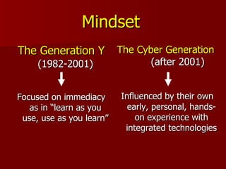 Mindset   The Generation Y   (1982-2001) Focused on immediacy as in “learn as you use, use as you learn” The Cyber Generation   (after 2001) Influenced by their own early, personal, hands-on experience with integrated technologies 
