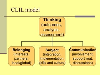 CLIL - Content and Language Integrated Learning | PPT