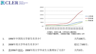 大学新生，在校生人数、大学毕业生人数的变化
「中国統計年鑑2009」（国家統計局編、中国統計出版社）より
1. 1996年中国的大学新生有多少？
2. 2008年的大学毕业生有多少？
3. 和1996年相比，2008年的大学毕业生人数增加了几倍？
大约100万。
超过了500万。
大约5倍。
 