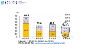 平成23年3月 中高等教育毕业生就业3年以内的辞职率
(厚生劳动省的抽样调查) http://news.mynavi.jp/news/2014/11/11/035/
中学毕业 高中毕业 大专毕业 大学毕业
 