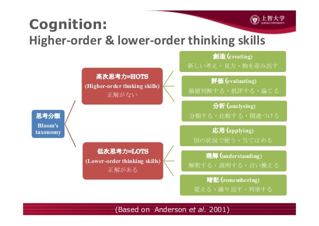 初習言語clil 初習言語clil