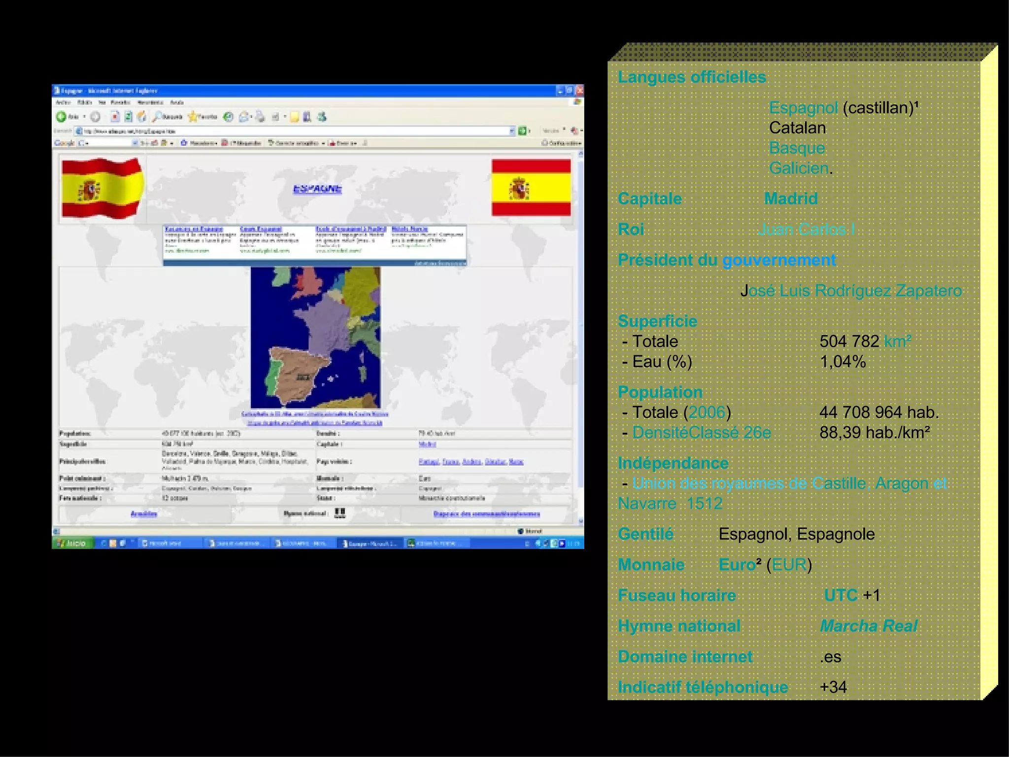 Langues   officielles Espagnol  (castillan) ¹ Catalan Basque Galicien .  Capitale   Madrid Roi   Juan Carlos I Président   du   gouvernement   J osé Luis  Rodríguez   Zapatero Superficie  - Totale  504 782  km²  - Eau (%)  1,04% Population  - Totale ( 2006 )  44 708 964 hab.  -  Densité Classé  26e   88,39 hab./km² Indépendance  -  Union des royaumes de C astille ,  Aragon  et  Navarre    1512 Gentilé   Espagnol, Espagnole Monnaie   Euro ²  ( EUR ) Fuseau   horaire     UTC  +1 Hymne  national   Marcha  Real Domaine  internet .es Indicatif   téléphonique +34 