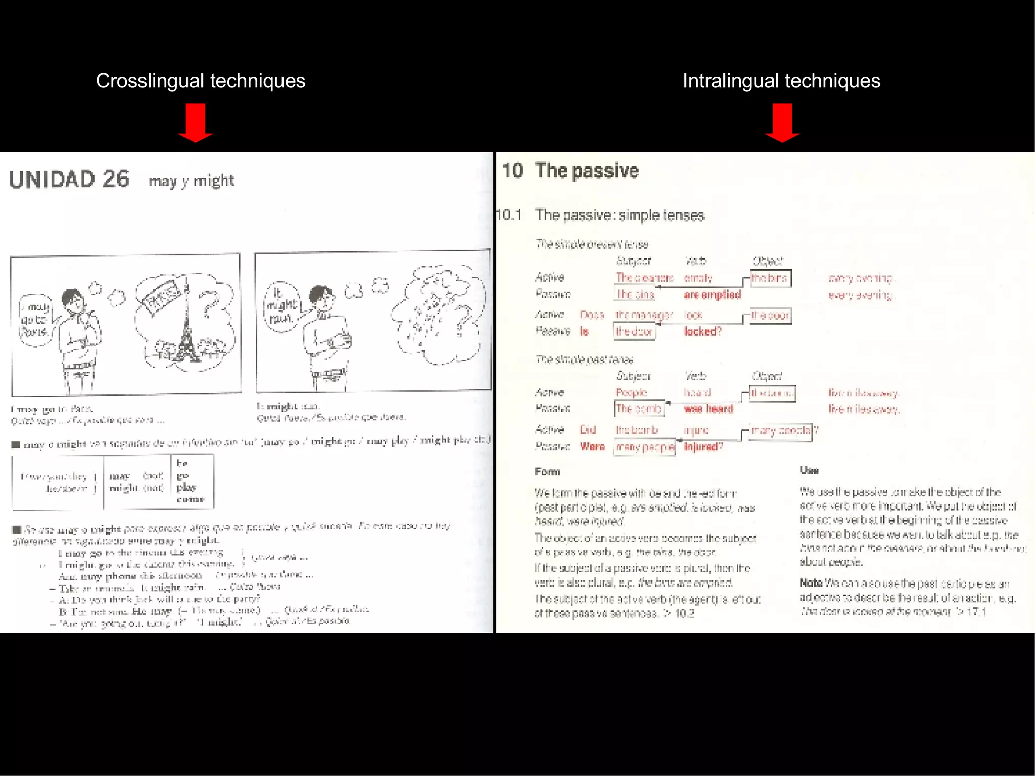Crosslingual techniques Intralingual techniques 