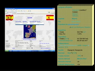 Langues   officielles Espagnol  (castillan) ¹ Catalan Basque Galicien .  Capitale   Madrid Roi   Juan Carlos I Président   du   gouvernement   J osé Luis  Rodríguez   Zapatero Superficie  - Totale  504 782  km²  - Eau (%)  1,04% Population  - Totale ( 2006 )  44 708 964 hab.  -  Densité Classé  26e   88,39 hab./km² Indépendance  -  Union des royaumes de C astille ,  Aragon  et  Navarre    1512 Gentilé   Espagnol, Espagnole Monnaie   Euro ²  ( EUR ) Fuseau   horaire     UTC  +1 Hymne  national   Marcha  Real Domaine  internet .es Indicatif   téléphonique +34 