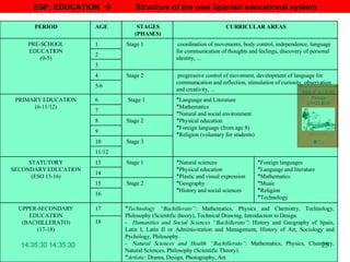 ESP: EDUCATION     Structure of the new Spanish educational system 18 Technology “Bachillerato” : Mathematics, Physics and Chemistry, Technology, Philosophy (Scientific theory), Technical Drawing, Introduction to Design. - Humanities and Social Sciences “Bachillerato” : History and Geography of Spain, Latin I, Latin II or Adminis­tration and Management, History of Art, Sociology and Pychology, Philosophy. - Natural Sciences and Health “Bachillerato” : Mathematics, Physics, Chemistry, Natural Sciences, Philosophy (Scientific Theory). Artistic : Drama, Design, Photography, Art. 17 UPPER-SECONDARY EDUCATION (BACHILLERATO) (17-18) 16 Stage 2 15 14 Foreign languages Language and literature Mathematics Music Religion Technology Natural sciences Physical education Plastic and visual expression Geography History and social sciences Stage 1 13 STATUTORY SECONDARY EDUCATION (ESO 13-16) 11/12 Stage 3 10 9 Stage 2 8 7 Language and Literature Mathematics Natural and social environment Physical education Foreign language (from age 8) Religion (voluntary for students) Stage 1 6 PRIMARY EDUCATION (6-11/12) 5/6 progressive control of movement, development of language for communication and reflection, stimulation of curiosity, observation and creativity, ... Stage 2 4 3 2 coordination of movements, body control, independence, language for communication of thoughts and feelings, discovery of personal identity, ... Stage 1 1 PRE-SCHOOL EDUCATION (0-5) CURRICULAR AREAS STAGES (PHASES) AGE PERIOD 
