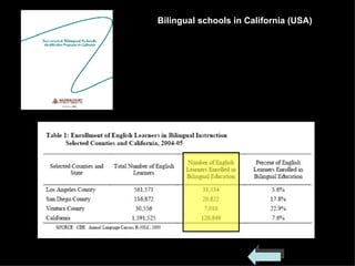 Bilingual schools in California (USA) 