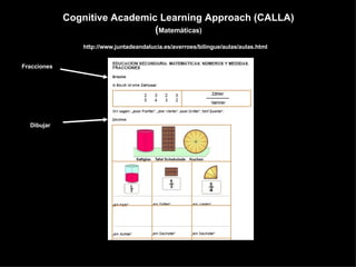 Cognitive Academic Learning Approach (CALLA) ( Matemáticas) Fracciones Dibujar http://www.juntadeandalucia.es/averroes/bilingue/aulas/aulas.html 