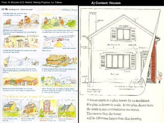 A) Content: Houses From: N. McLaren & D. Madrid:  Making Progress . La  Calesa. 