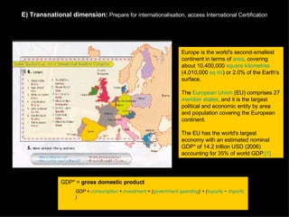 E)   Transnational dimension:  Prepare for internationalisation, a ccess International Certification Europe is the world's second-smallest continent in terms of  area , covering about 10,400,000  square kilometres  (4,010,000  sq mi ) or 2.0% of the Earth's surface.  The  European Union  (EU) comprises 27  member states , and it is the largest political and economic entity by area and population covering the European continent.  The EU has the world's largest economy with an estimated nominal GDP* of 14.2 trillion USD (2006) accounting for 35% of world GDP. [1] GDP* =  gross domestic product   GDP =  consumption  +  investment  + ( government spending ) + ( exports  −  imports )   