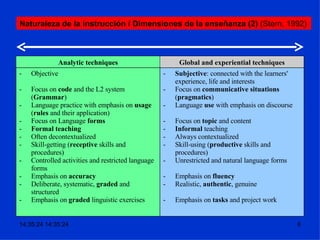 Naturaleza de la instrucción / Dimensiones de la enseñanza (2)  (Stern, 1992) Subjective : connected with the learners' experience, life and interests Focus on  communicative situations  ( pragmatics ) Language  use  with emphasis on discourse Focus on  topic  and content Informal  teaching Always contextualized Skill-using ( productive  skills and procedures) Unrestricted and natural language forms Emphasis on  fluency Realistic,  authentic , genuine Emphasis on  tasks  and project work Objective Focus on  code  and the L2 system ( Grammar ) Language practice with emphasis on  usage  ( rules  and their application) Focus on Language  forms Formal teaching Often decontextualized Skill-getting ( receptive  skills and procedures) Controlled activities and restricted language forms Emphasis on  accuracy Deliberate, systematic,  graded  and structured Emphasis on  graded  linguistic exercises Global and experiential techniques Analytic techniques 