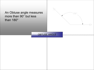 An Obtuse angle measures
more than 90° but less
than 180°



                    OBTUSE ANGLE
 