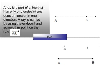 A ray is a part of a line that
has only one endpoint and
goes on forever in one
direction. A ray is named
by using the endpoint and
some other point on the
ray:
                                 RAY
 