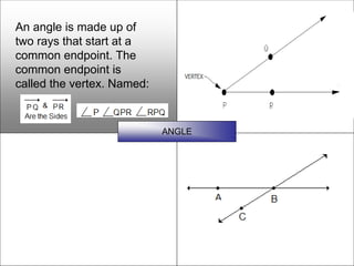 An angle is made up of
two rays that start at a
common endpoint. The
common endpoint is
called the vertex. Named:


                            ANGLE
 