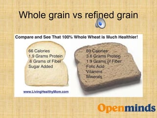Whole grain vs refined grain
 