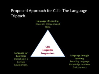 Language Learning AspectsForm and Meaning should be given equal priority and mutual complementation.Communicative approach but also strong  grammar focus.Or content and language integrated in a continuum.“Content must be manipulated by pedagogy if its potential for language learning is to be realized” Klapper, 1996: 70