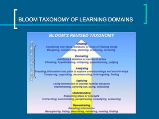 BLOOM TAXONOMY OF LEARNING DOMAINS

 