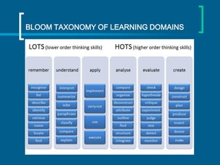 BLOOM TAXONOMY OF LEARNING DOMAINS

 