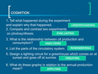 COGNITION
1. Tell what happened during the experiment
and explain why that happened.
UNDERSTANDING
2. Compare and contrast...