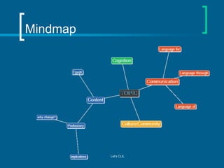 Mindmap

Let's CLIL

 