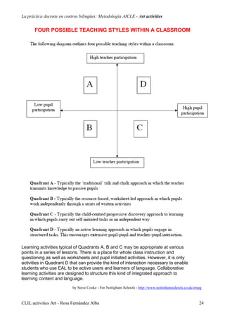 CLIL activities General Arts Rosa Fernandez | PDF