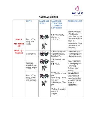   	
   	
  	
  	
  	
  	
  	
  	
  	
  	
   	
  
NATURAL	
  SCIENCE	
  	
  	
  	
  	
  	
  	
  	
  	
  	
  	
  	
  	
  	
 ...