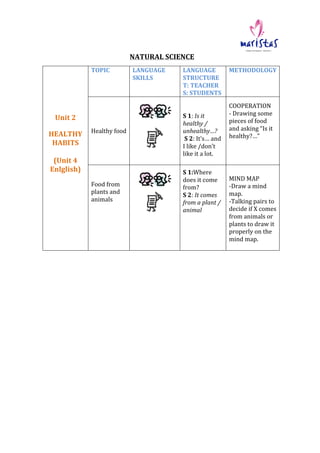   	
   	
  	
  	
  	
  	
  	
  	
  	
  	
   	
  
NATURAL	
  SCIENCE	
  
	
  
	
  
	
  
	
  
	
  
	
  
	
  
Unit	
  2	
  
	...