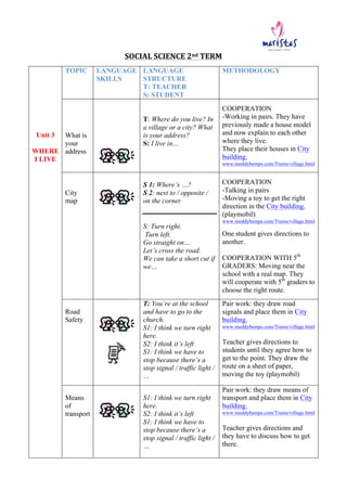  
SOCIAL	
  SCIENCE	
  2nd	
  TERM	
  
	
  
Unit 3
WHERE
I LIVE
TOPIC LANGUAGE
SKILLS
LANGUAGE
STRUCTURE
T: TEACHER
S: STU...